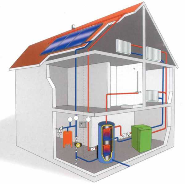 Газовые теплогенераторы для воздушного отопления – изюминки - учебник сантехника